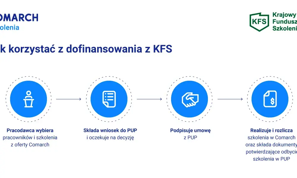 Czym jest fundusz pracowniczy? Kluczowe cele i źródła finansowania tego ważnego państwowego funduszu