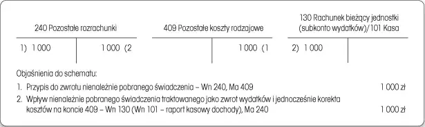 Czym są należności publicznoprawne? Wyjaśnienie pojęć, rodzaje i odpowiedzialność