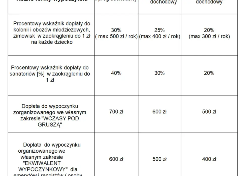 Jak ustalany jest regulamin funduszu socjalnego w szkołach? Kluczowe aspekty ustalania regulaminu ZFŚS