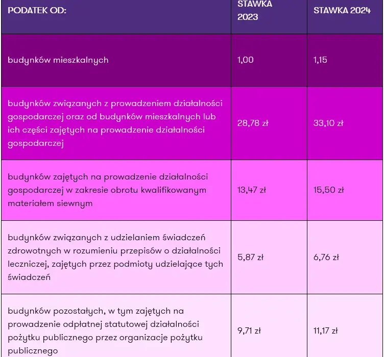 Ile wynosi Świadczenie z Funduszu Alimentacyjnego na Dziecko? Aktualne zasady i stawki na 2025 rok