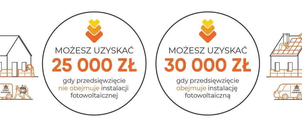 Jak skorzystać z ulgi termomodernizacyjnej i programów dofinansowujących wymianę pieca - praktyczny poradnik