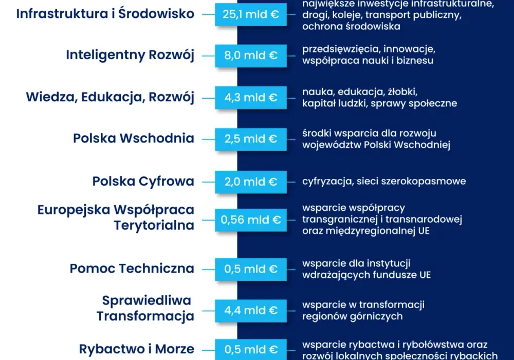 Programy i dotacje na rozwój firmy w Polsce - poznaj najlepsze źródła finansowania