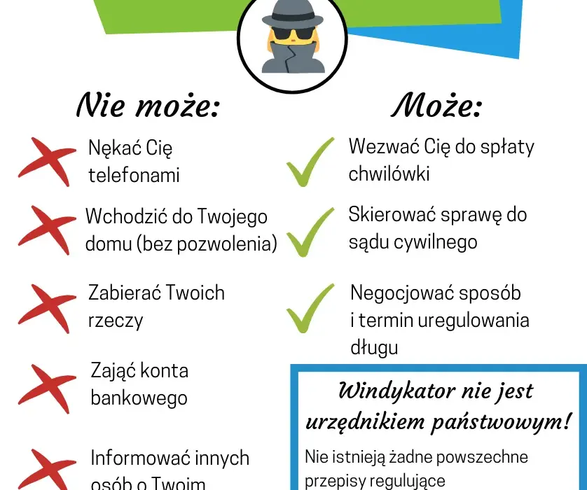 Co może windykator chwilówki? Prawa i ograniczenia egzekucji
