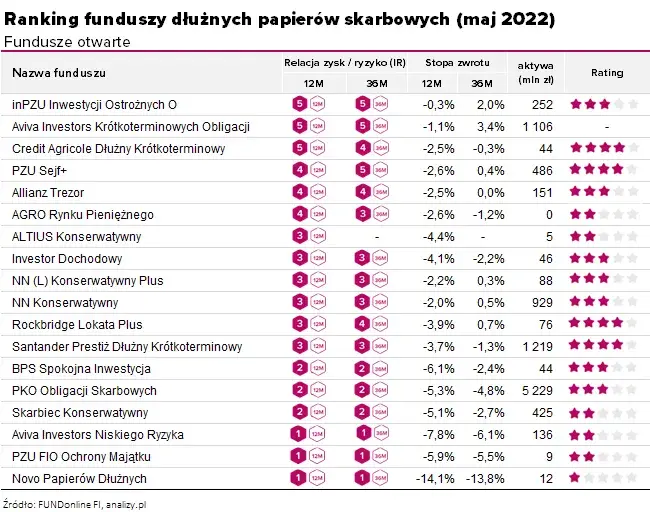 Benchmark funduszu - jak skutecznie ocenić wyniki inwestycyjne TFI