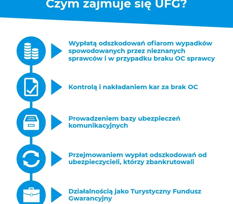 Czym jest ubezpieczeniowy fundusz gwarancyjny? Wszystko, co musisz wiedzieć o UFG