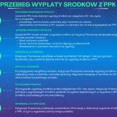Jak wypłacić środki z Funduszu Pracowniczego PKP - Kompletny Poradnik