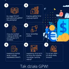 Jak działa giełda? Proste wyjaśnienie zasad, mechanizmów i porady dla początkujących