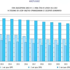 Ilość zaszczepionych w Polsce - Najnowsze dane i statystyki na dziś