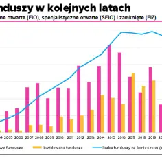 Dlaczego wartość funduszy inwestycyjnych spada w 2023 roku? Kluczowe czynniki wpływające na obniżkę notowań