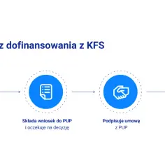 Czym jest fundusz pracowniczy? Kluczowe cele i źródła finansowania tego ważnego państwowego funduszu
