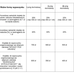 Jak ustalany jest regulamin funduszu socjalnego w szkołach? Kluczowe aspekty ustalania regulaminu ZFŚS