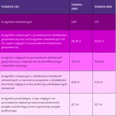 Ile wynosi Świadczenie z Funduszu Alimentacyjnego na Dziecko? Aktualne zasady i stawki na 2025 rok