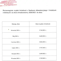 Kiedy wypłata z funduszu alimentacyjnego: pełny harmonogram terminów