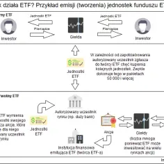Kluczowe czynniki wpływające na kurs giełdowy funduszu ETF