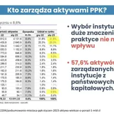 Kto naprawdę zatrudnia zarządzających aktywami funduszu: wszystko o TFI
