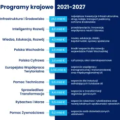 Programy i dotacje na rozwój firmy w Polsce - poznaj najlepsze źródła finansowania