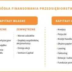 Najlepsze źródła finansowania na otwarcie firmy - dotacje, kredyty i więcej
