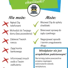 Co może windykator chwilówki? Prawa i ograniczenia egzekucji