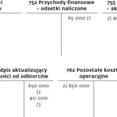 Kiedy rozwiązać odpis aktualizujący należności? Kluczowe kroki i księgowanie