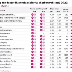Benchmark funduszu - jak skutecznie ocenić wyniki inwestycyjne TFI