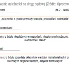 Czym są należności długoterminowe? Definicja, rodzaje, księgowanie i zarządzanie