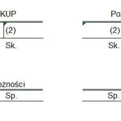 Zaliczanie Nieściągalnych Należności do Kosztów Uzyskania Przychodów - Kompletny Poradnik