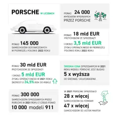 Dlaczego firmy wchodzą na giełdę? Kluczowe powody i korzyści