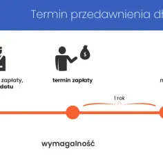 Terminy przedawnienia należności w Polsce - kiedy i jak długo obowiązują?