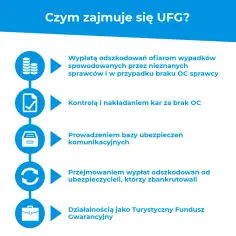 Czym jest ubezpieczeniowy fundusz gwarancyjny? Wszystko, co musisz wiedzieć o UFG