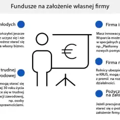 Jak pozyskać fundusze na rozpoczęcie działalności: 5 sprawdzonych źródeł