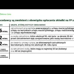 Kto jest zwolniony z opłacania składek na Fundusz Pracy w Polsce? Zasady i przepisy
