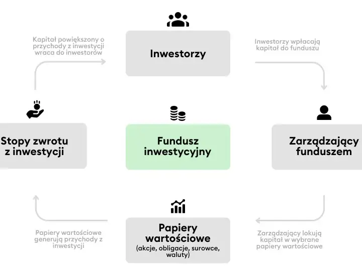 Jak sprzedać fundusze inwestycyjne i uniknąć strat – kluczowe kroki