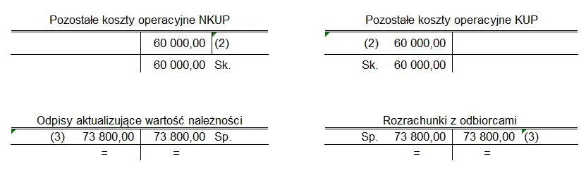 Zdjęcie Czym są należności długoterminowe? Definicja, rodzaje, księgowanie i zarządzanie
