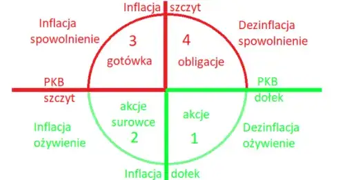 Zdjęcie Dlaczego fundusze obligacji tracą na wartości? Wyjaśniamy kluczowe czynniki