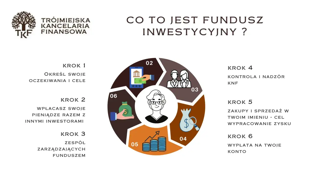 Zdjęcie Jak utworzyć fundusz inwestycyjny zamknięty i uniknąć najczęstszych błędów