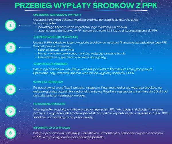 Jak wypłacić środki z Funduszu Pracowniczego PKP - Kompletny Poradnik