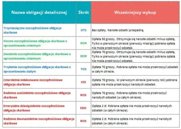 Jak kupić obligacje skarbowe i uniknąć najczęstszych błędów