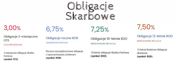 Czy obligacje skarbowe są bezpieczne w czasie wojny? Ryzyko i gwarancje w kryzysie