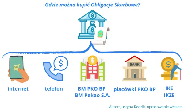 Jak założyć IKE i zacząć inwestować w obligacje – prosty przewodnik dla początkujących