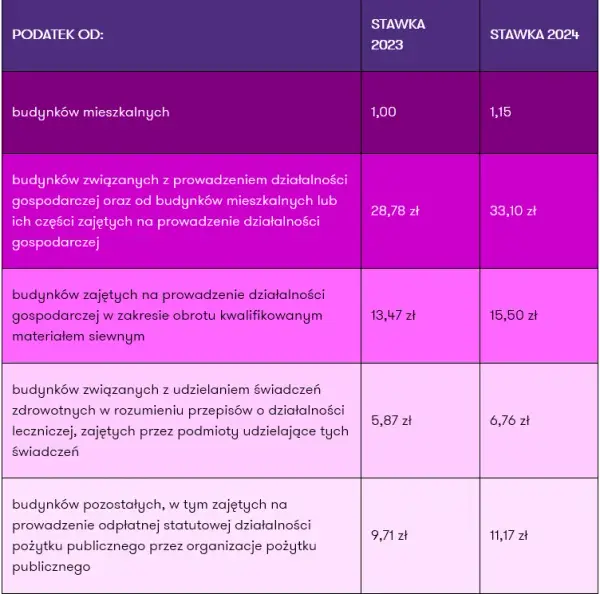 Ile wynosi Świadczenie z Funduszu Alimentacyjnego na Dziecko? Aktualne zasady i stawki na 2025 rok