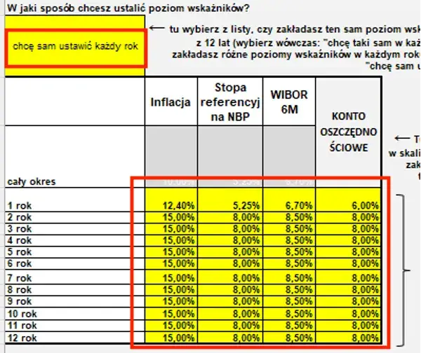 Czy obligacje się opłacają w dobie wysokiej inflacji? Sprawdź ryzyko.