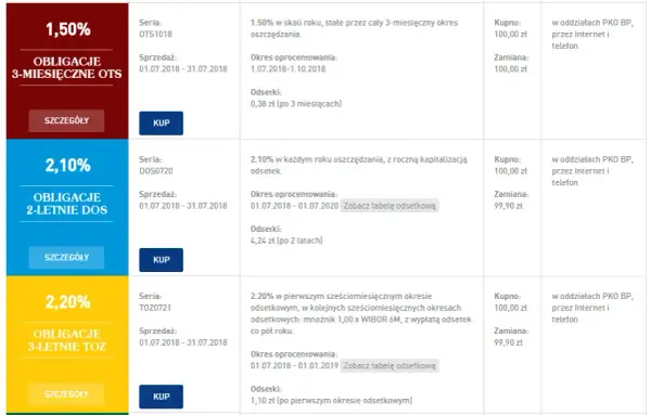 Jakie banki sprzedają obligacje skarbowe i jak wybrać najlepsze?