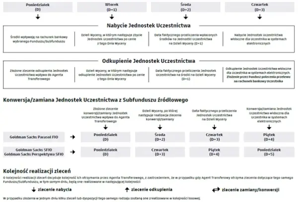 Ile jednostek funduszu własności pracowniczej PKP przysługuje pracownikom w zależności od stażu pracy?