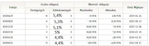 Jak obliczyć obligacje indeksowane inflacją i uniknąć strat finansowych