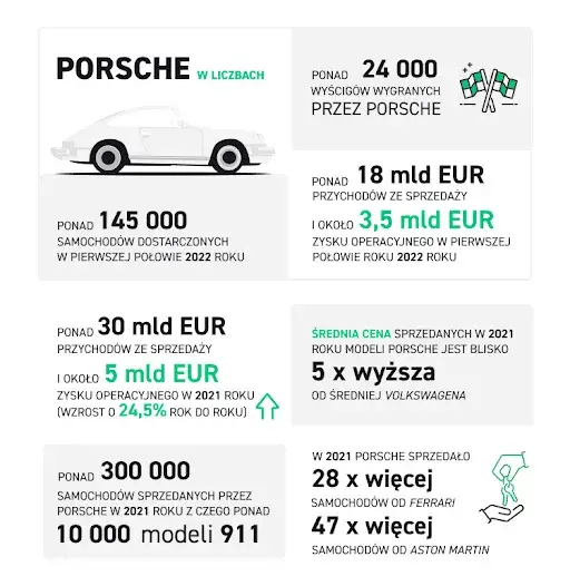 Dlaczego firmy wchodzą na giełdę? Kluczowe powody i korzyści